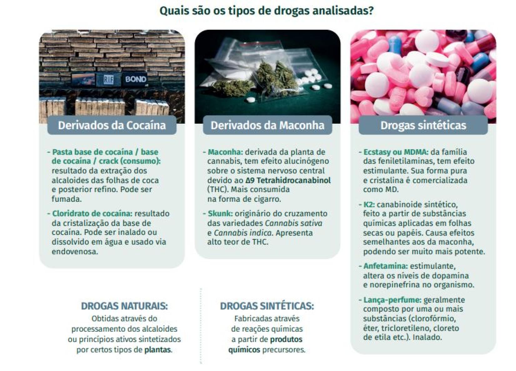 “Dinâmicas do Mercado de Drogas Ilícitas no Brasil”