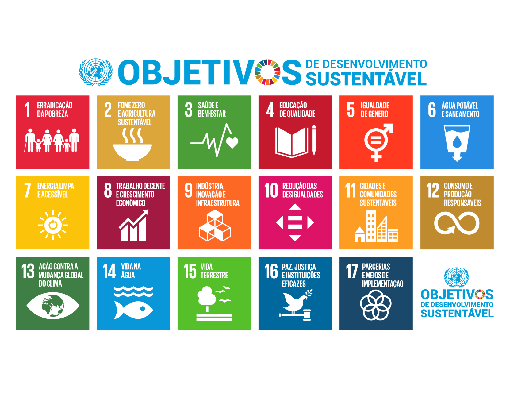 Campanha da ONU pede ambição para os Objetivos de Desenvolvimento Sustentável/ods 