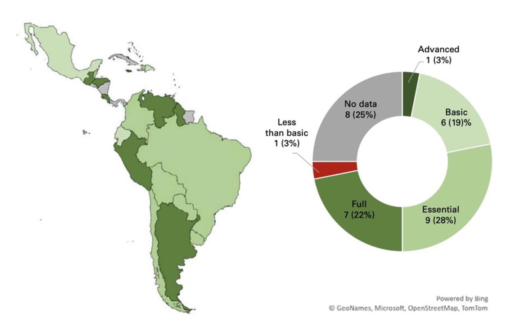 Panorama das capacidades globais de prestação de serviços climáticos (não específicos do setor). A informação da figura corresponde a 32 membros da OMM cujos dados foram validados por auditores certificados internacionalmente.