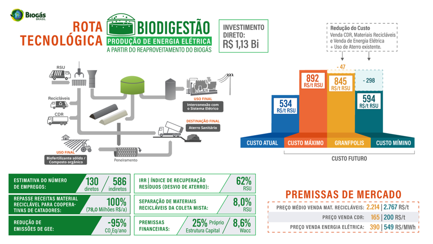 Exemplo de resultados gerados automaticamente pela ferramenta digital, utilizando dados dos municípios da Grande Florianópolis apurados em junho de 2024. Foto: © UNIDO